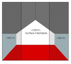 Calcul surface habitable